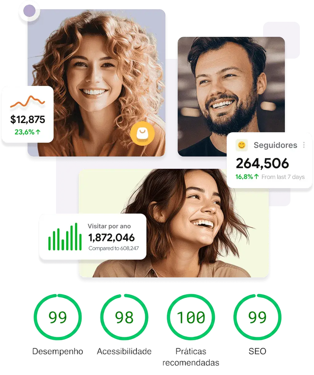 Benefícios dos serviços